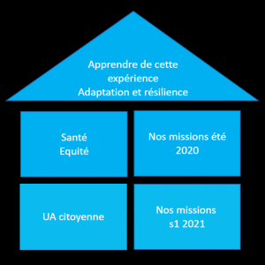 resilience_adaptation