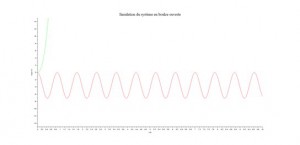 courbe modélisation (sinusoïdale)
