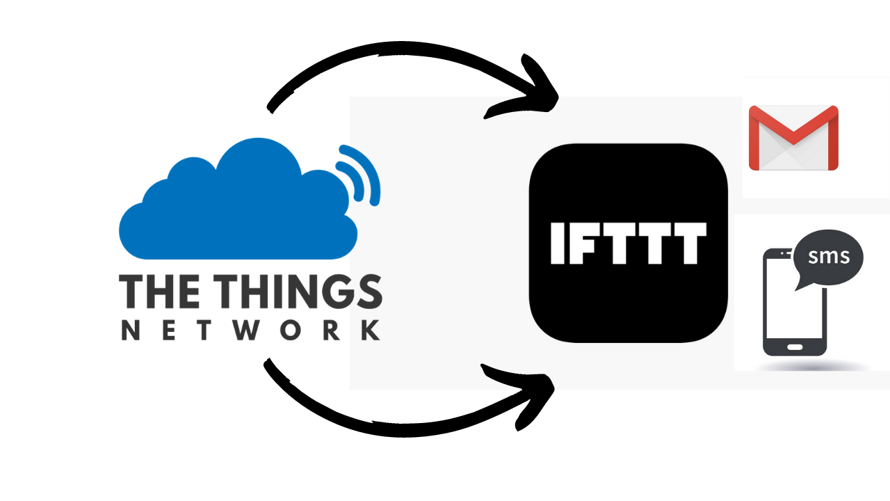 Configuration de IFTTT sur TTN